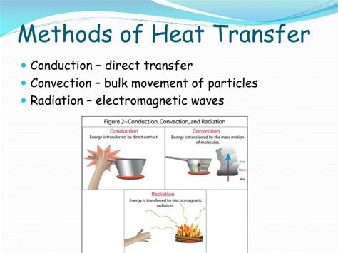 Transfer Of Heat By Waves Is_