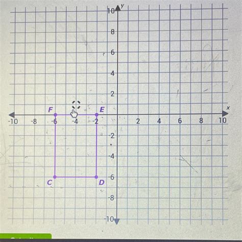 Translating Graph Up By 4 Units