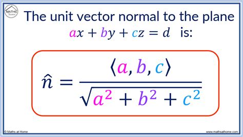 Unit Vector Perpendicular To The Plane