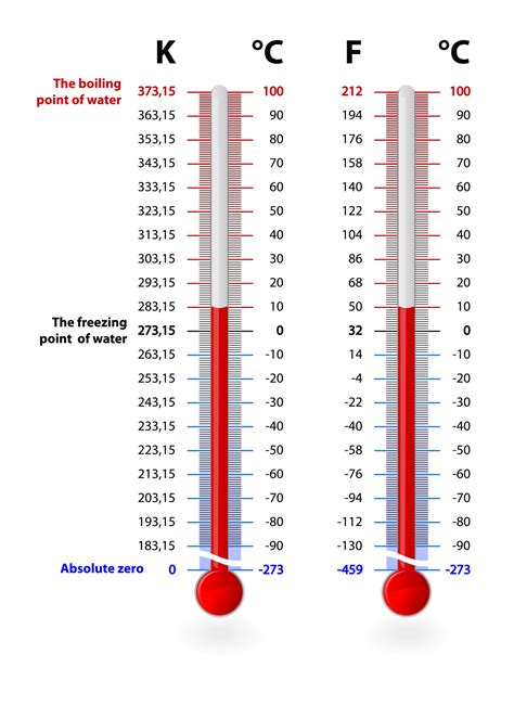 Water Β At 90 Degrees Celsius