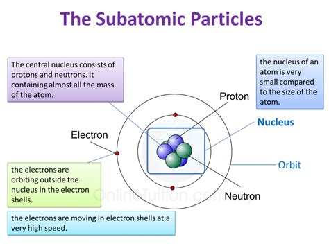 What 2 Subatomic Particles Make Up The Nucleus