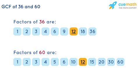 What Are The Common Factors Of 36 And 60