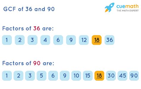 What Are The Common Factors Of 36 And 90