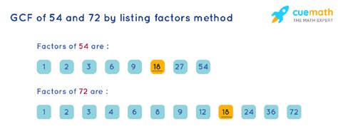 What Are The Common Factors Of 54 And 72