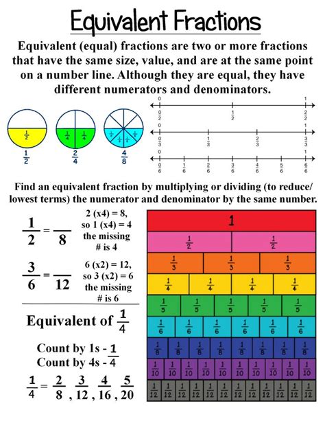 What Are The Equivalent Fractions Of 5/8