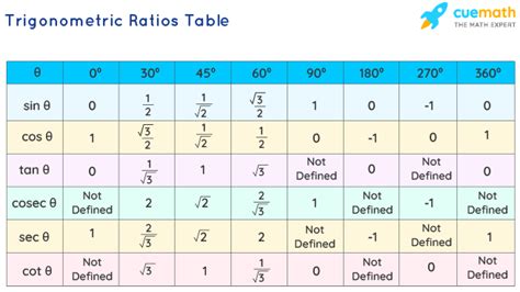 What Does 2 To 1 Ratio Mean