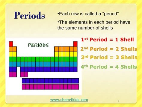 What Elements In The Same Period Have In Common