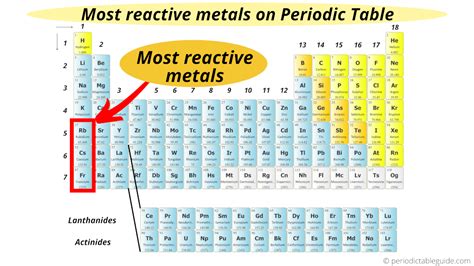 What Group Is The Most Reactive Metals