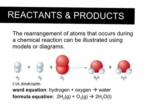 What Happens To The Atoms In A Chemical Reaction