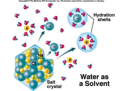 What Happens When An Ionic Compound Dissolves In Water