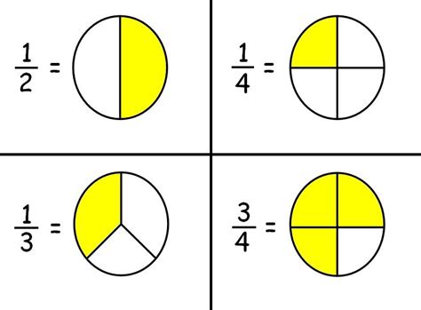 What Is 0.4 In A Fraction