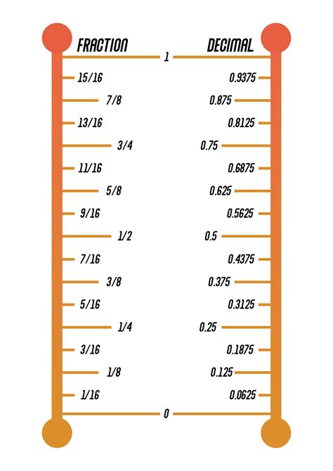 What Is 1/20 In Decimal Form