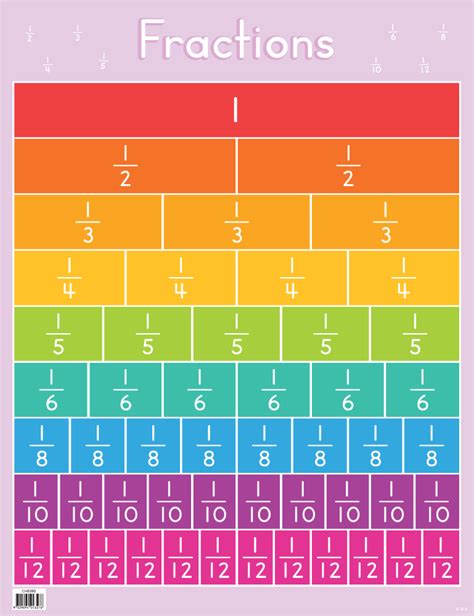 What Is 1.25 In A Fraction