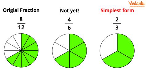 What Is 1.6 In Fraction Form