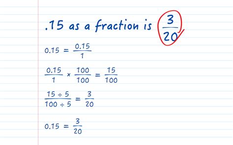 What Is 15 In A Fraction