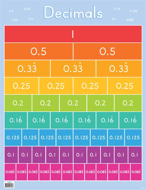 What Is 2 2/9 As A Decimal