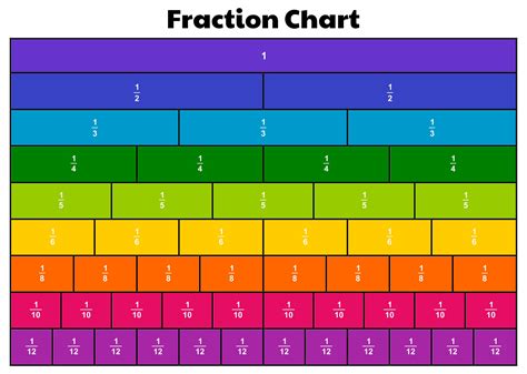 What Is 20 In Fraction Form