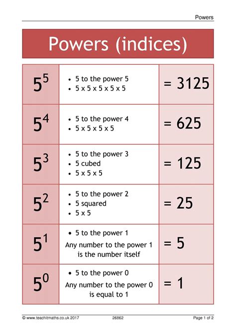 What Is 4 To The Power Of 5