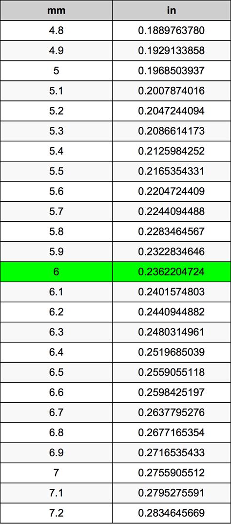 What Is 6 Cm In Mm