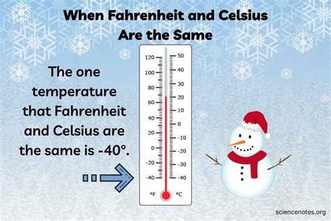 What Is 75 Degrees In Celsius