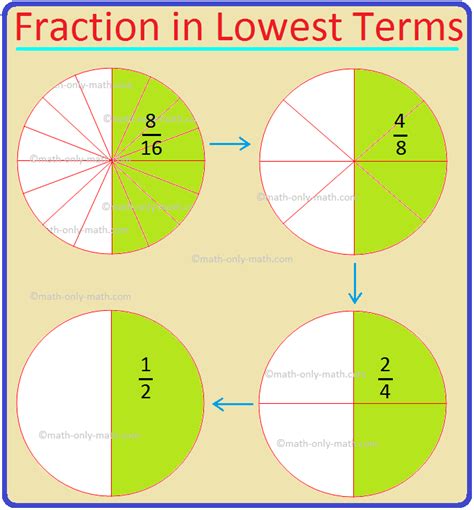 What Is 8 In Fraction Form