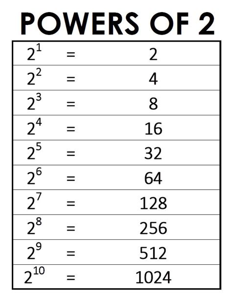 What Is 8 To The Power Of 2