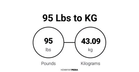 What Is 95 Pounds In Kg