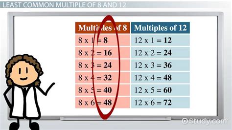 What Is A Least Common Multiple Of 8 And 12