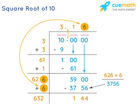 What Is A Square Root Of 10