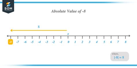 What Is Absolute Value Of 8