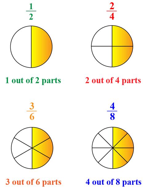 What Is An Equivalent Fraction For 3/6