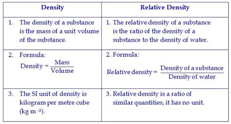 What Is Density And Relative Density