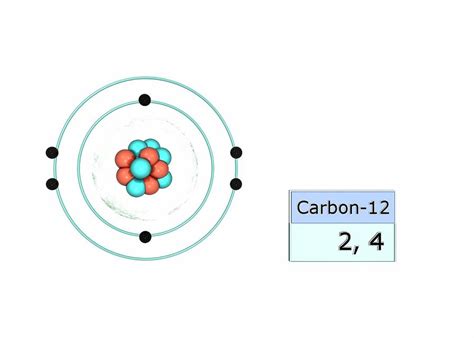 What Is Electronic Configuration Of Carbon