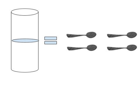 What Is Half Of 1 1/2 Teaspoons