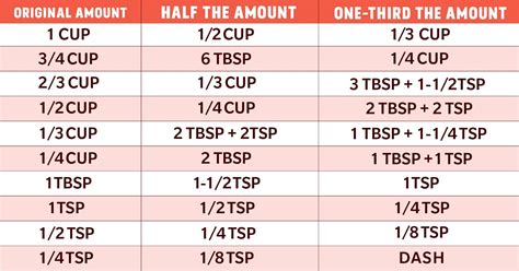 What Is Half Of 1.5 Cup