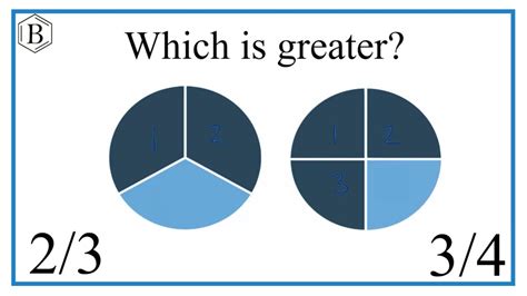 What Is Larger 2/3 Or 3/4