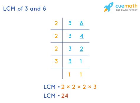 What Is Lcm Of 3 And 8