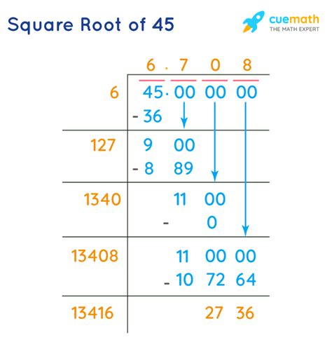 What Is Square Root Of 45