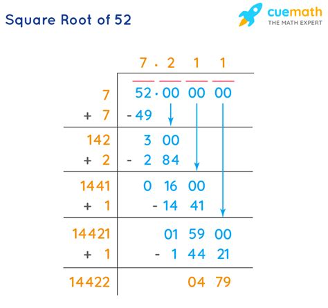 What Is Square Root Of 52