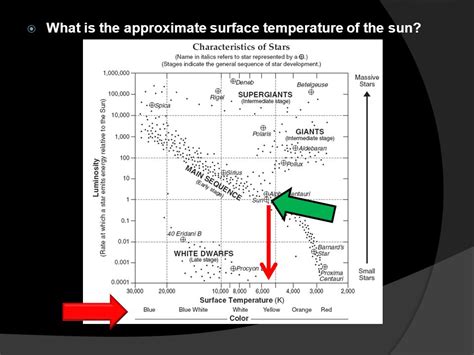 What Is The Approximate Surface Temperature Of The Sun