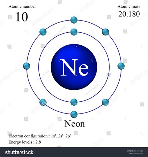 What Is The Atomic Number For Neon