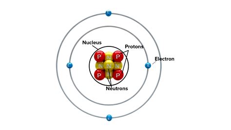 What Is The Center Of The Atom Called