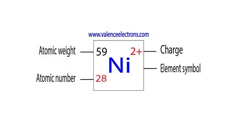 What Is The Charge Of Ni