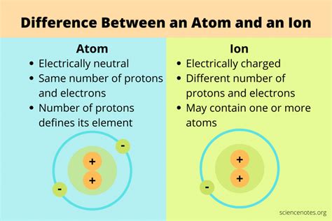 What Is The Difference Between An Atom And A Ion