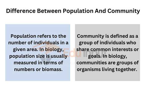 What Is The Difference Between Community And Population