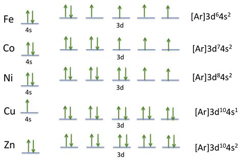 What Is The Electron Configuration For Cobalt