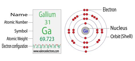 What Is The Electron Configuration For Ga