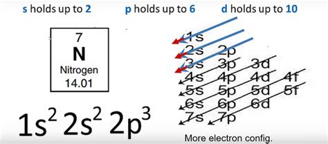 What Is The Electron Configuration For N