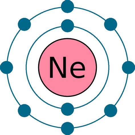 What Is The Electron Configuration For Ne