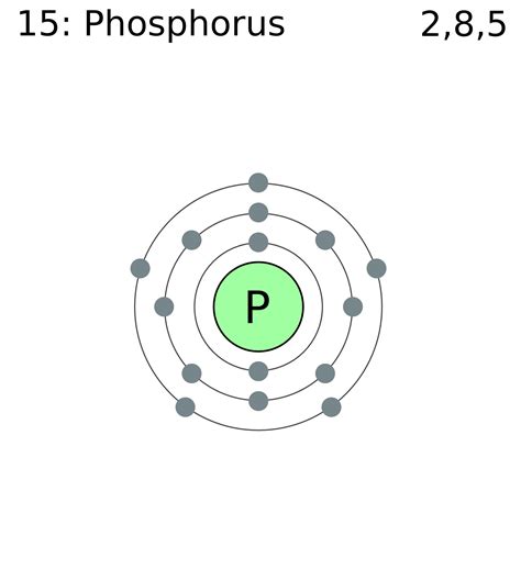 What Is The Electron Configuration For Phosphorus